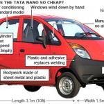 Tata Nano: Indian technology in the service of cars